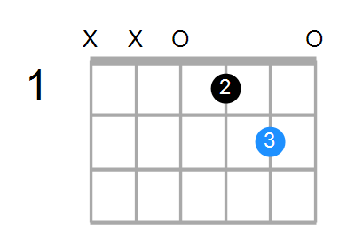 C#m/D Chord
